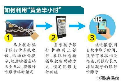 电信诈骗?!警方:连续输错*子骗**银行卡密码真的有效