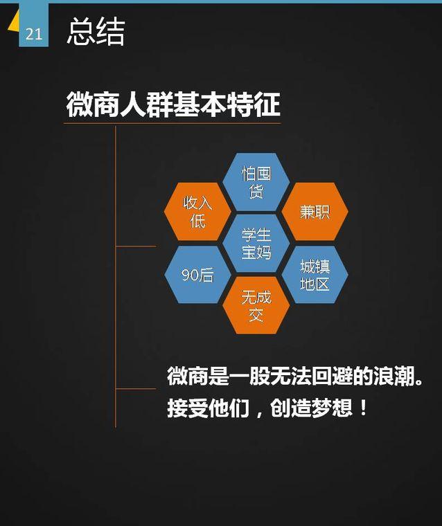 谁做微商,微商都是什么人做