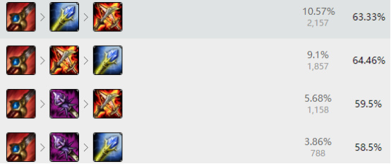 lol100%胜率,豹女单开打野教学3分15秒最新