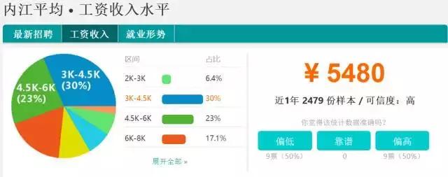 四川省2011年平均工资,四川21年社会平均工资多少