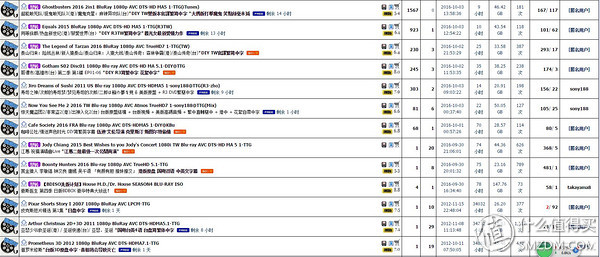 观影神器最新电影,适合年轻人观影的神器