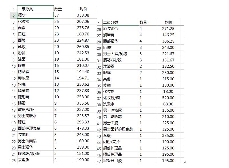 说微商不得不说的化妆品一些数据分析