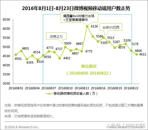 里约奥运会开幕式十大看点,里约奥运会情况汇总