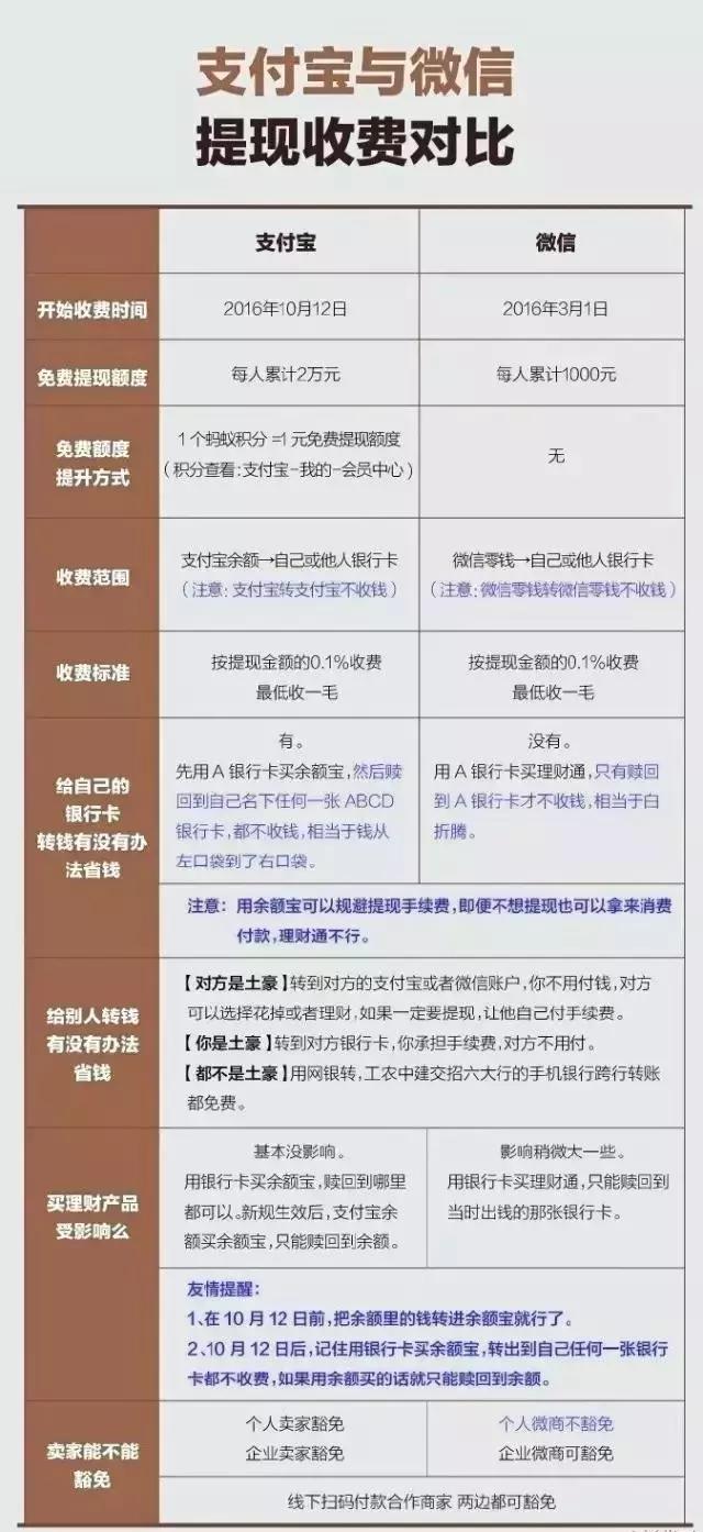 支付宝提醒收费怎么关闭,支付宝通知提醒要收费吗
