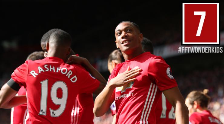 十大未来足球妖星排名,世界足坛十大未来妖人