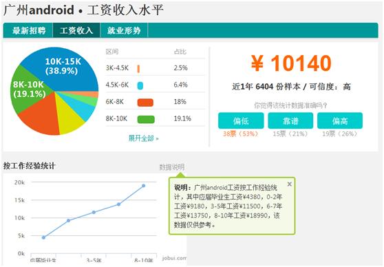 android开发校招薪资,2022android开发就业现状