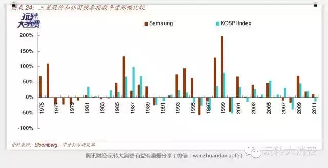 如果三星手机摔了两下会怎么样,如果三星破产对韩国有多大影响