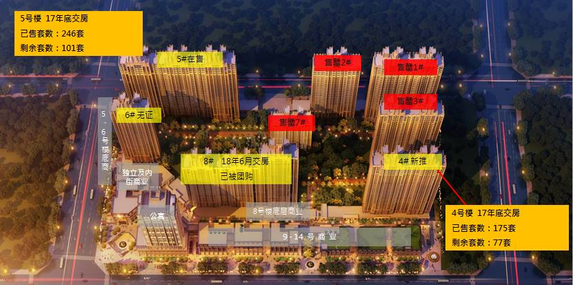 清楚这九点，选金科天籁城or万科金域名城不纠结！