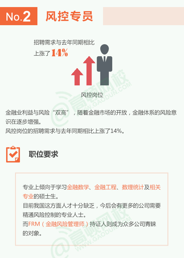 金融十大热门职位排名国内,金融行业最有前途的6大岗位