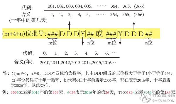 海淘买的化妆品怎么查保质期,海外直邮化妆品可靠吗