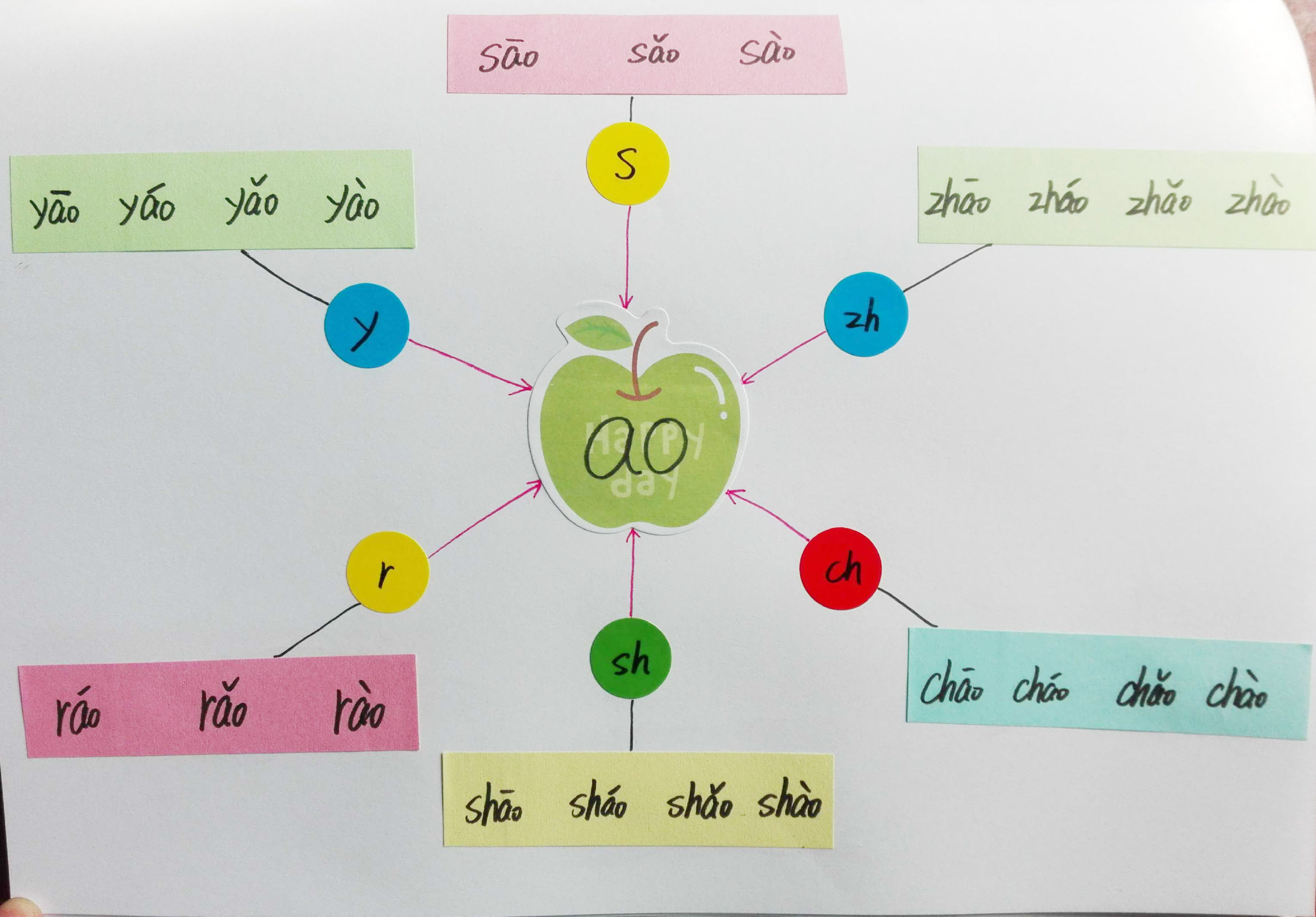 成人学拼音巧记方法,教你15天轻松学拼音