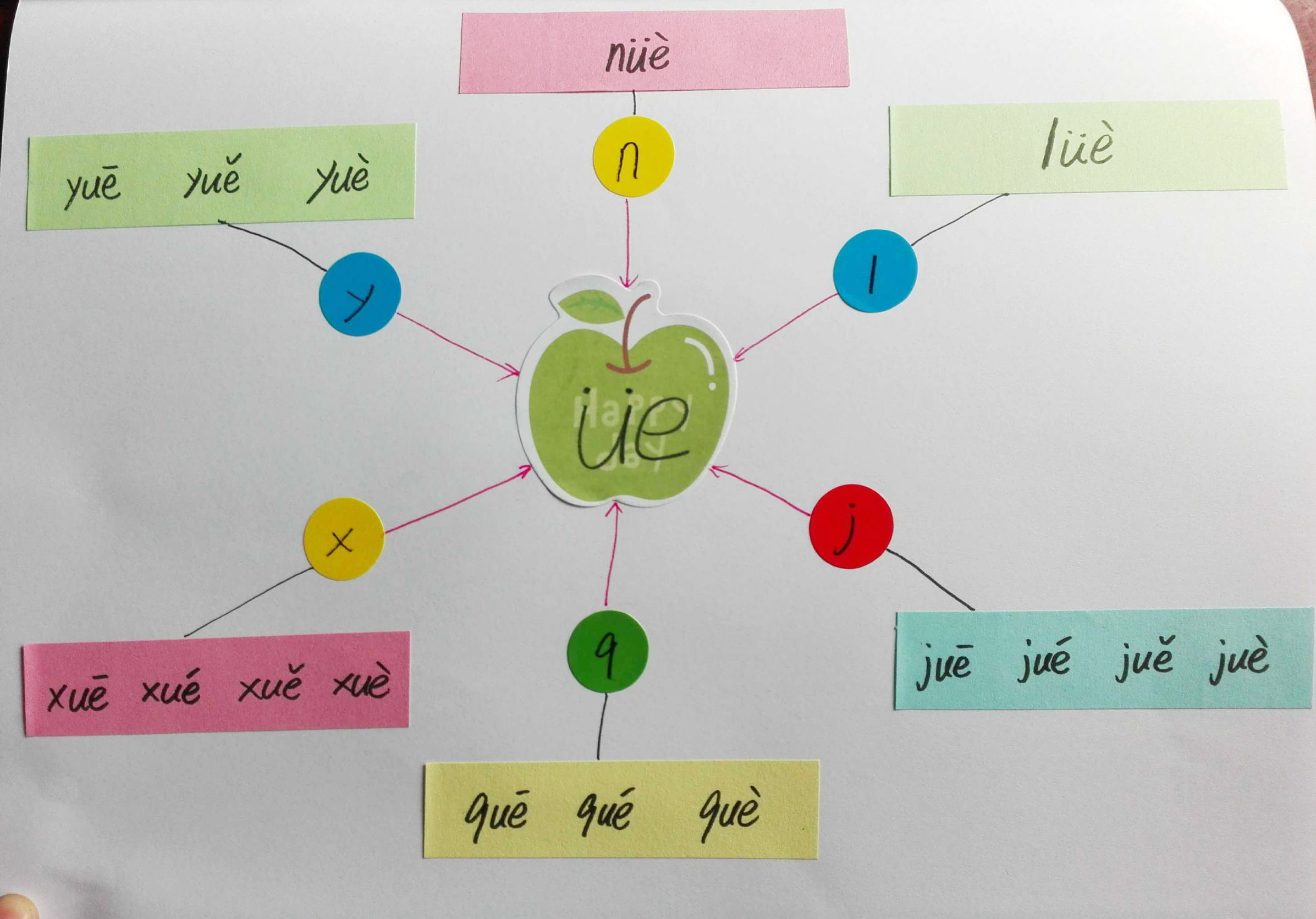 成人学拼音巧记方法,教你15天轻松学拼音