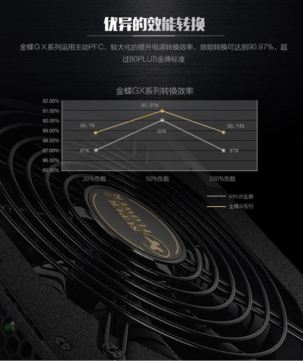 台式主机电源风扇噪音大怎么修,台式电脑主机电源开关坏了咋修