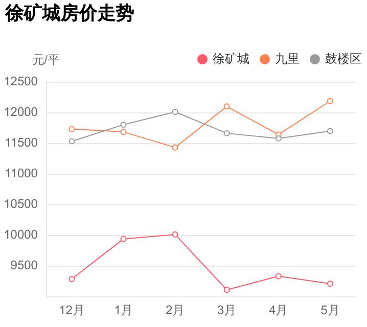 目标刚需购房者，鼓楼区九里两居室，总价不到89万，徐矿城踩盘