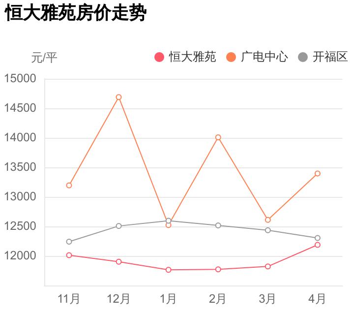 恒大雅苑西区房子值得买吗,外行人看价格内行人看效果