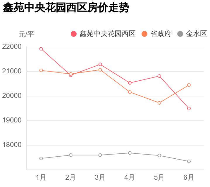 郑州鑫苑中央花园开盘多少钱一平,金水区鑫苑中央花园最新房价