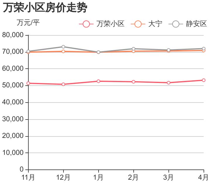 闈欏畨鍖哄ぇ瀹佹柊妤肩洏,闈欏畨澶у畞浼樿川妤肩洏
