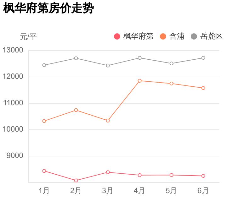 枫华府第二手房怎么样,外行人看价格内行人看质量