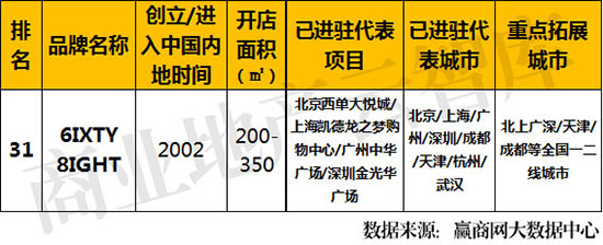 大数据推荐高级感服装,服饰品牌的数据分析