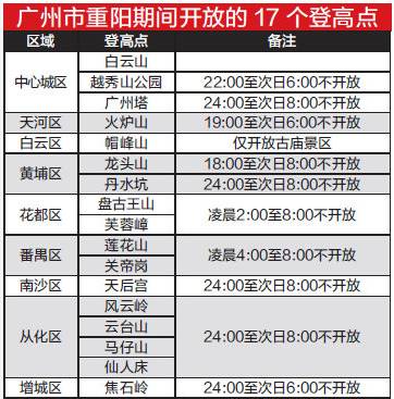 重阳节适合登高的地方在哪里,重阳节适合去哪里登高