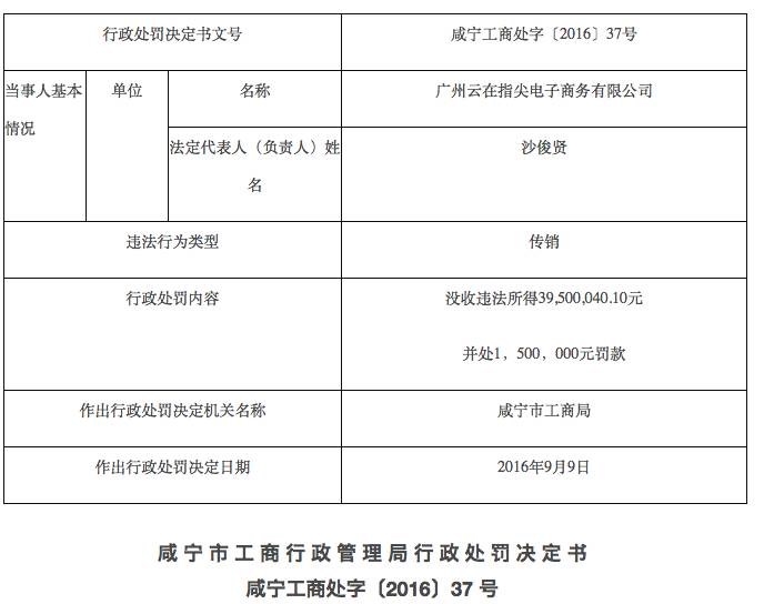 微商行业大地震！中国最大的微分销云在指尖被定性传销