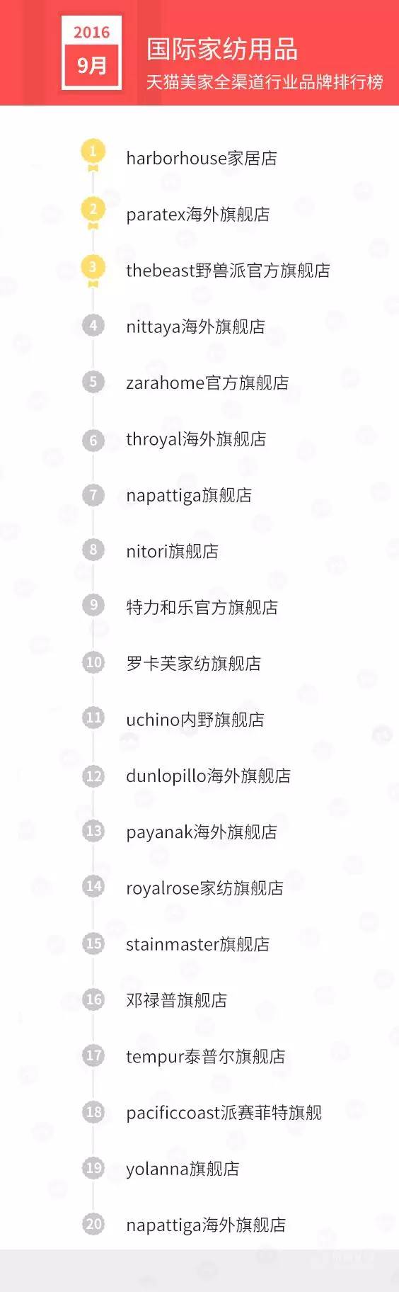 天猫店双11排名,天猫美妆排行榜10强