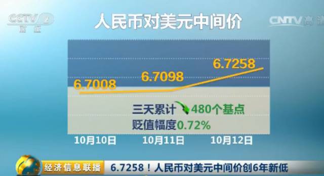 连续六天下跌创新低还会跌吗,近两周跌超1000点人民币还会跌吗