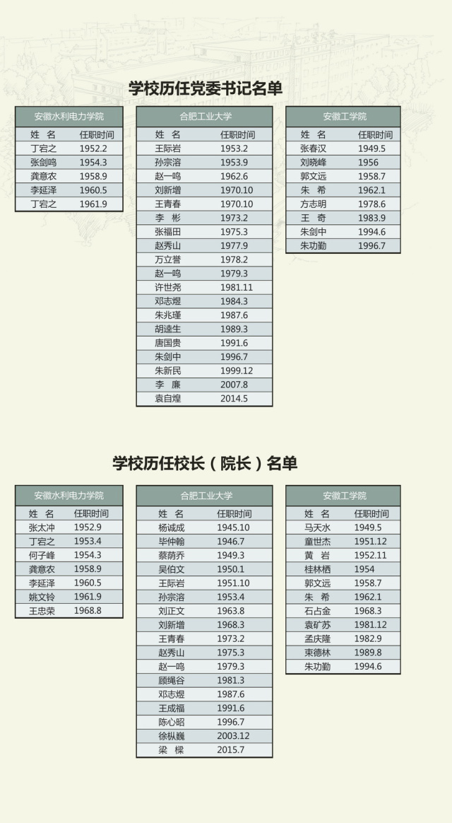 辽工大60年校庆名单,合工大校史怎么写
