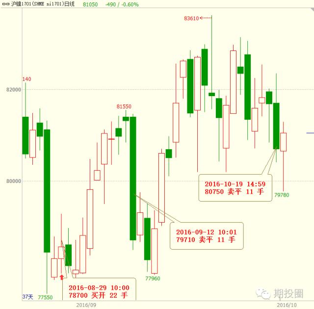 不想被趋势淘汰,不想被淘汰就得跟随未来趋势