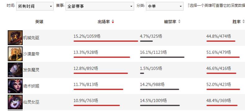 曾经叱咤风云如今却落魄的案例,当年叱咤风云的人物现在落难