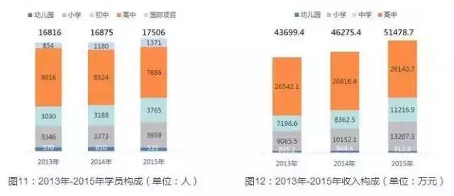 和君咨询与和君创业的区别,和君咨询营销体系