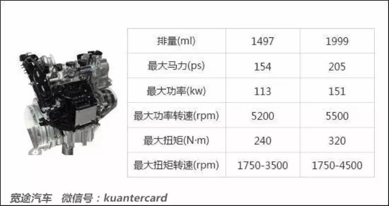 十大最佳发动机故障率低的车型,4g16发动机故障率最高的车型
