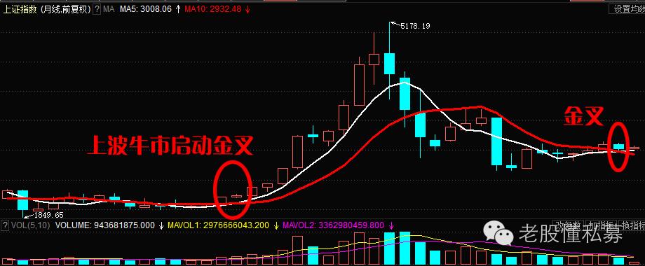 理性看待今日a股反弹,理性看待a股暴跌行情没有结束