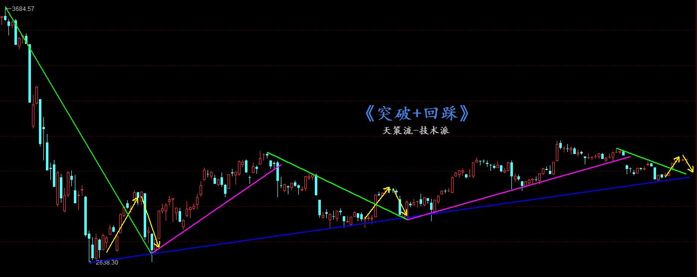 天策三线金叉,天策3000能超频到多少