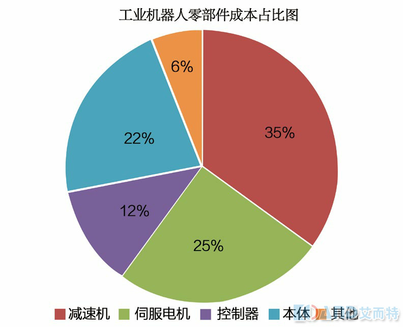 艾而特工业自动化设备,艾而特怎么样