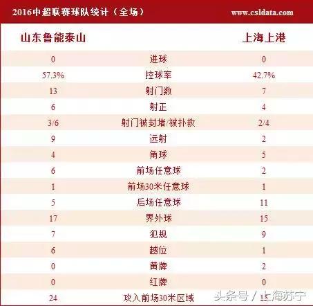 探营国足关键战球场,上港重回旧主场