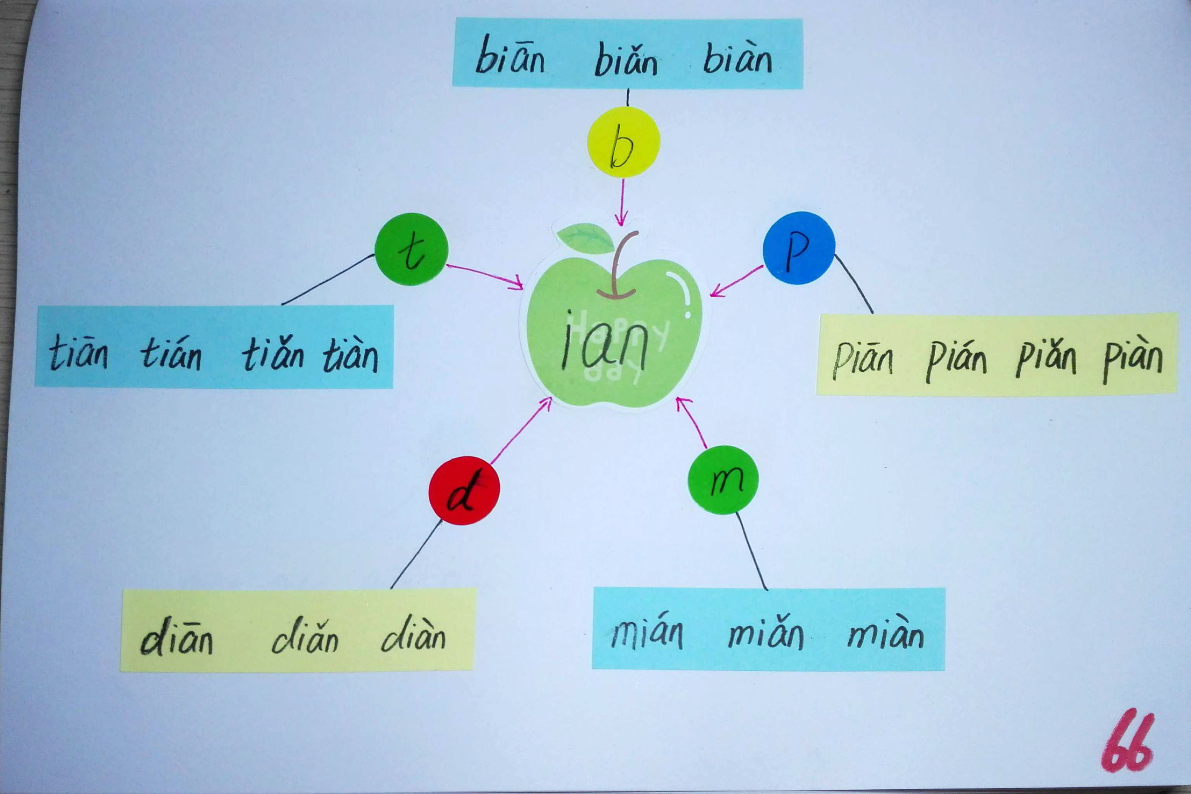拼音思维导图简单又漂亮,小学生拼音思维导图