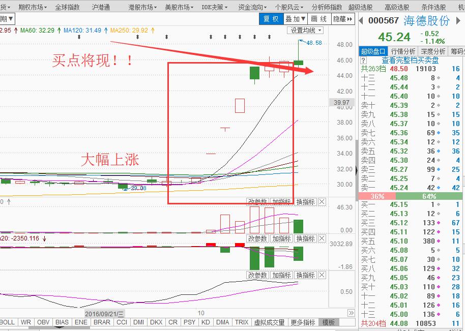 妖股捕捉最简单方法,成妖基本条件