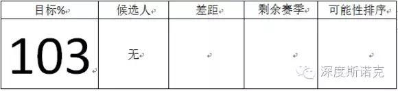 科洛弗档案 (斯诺克大逆转)