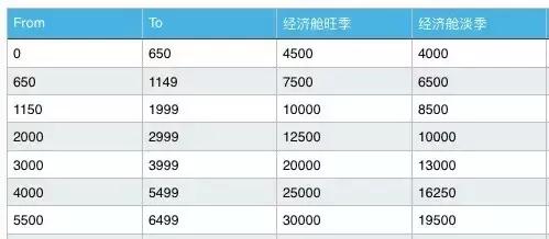 招行25000积分兑换400东西值吗,招行199积分换五块钱亏吗