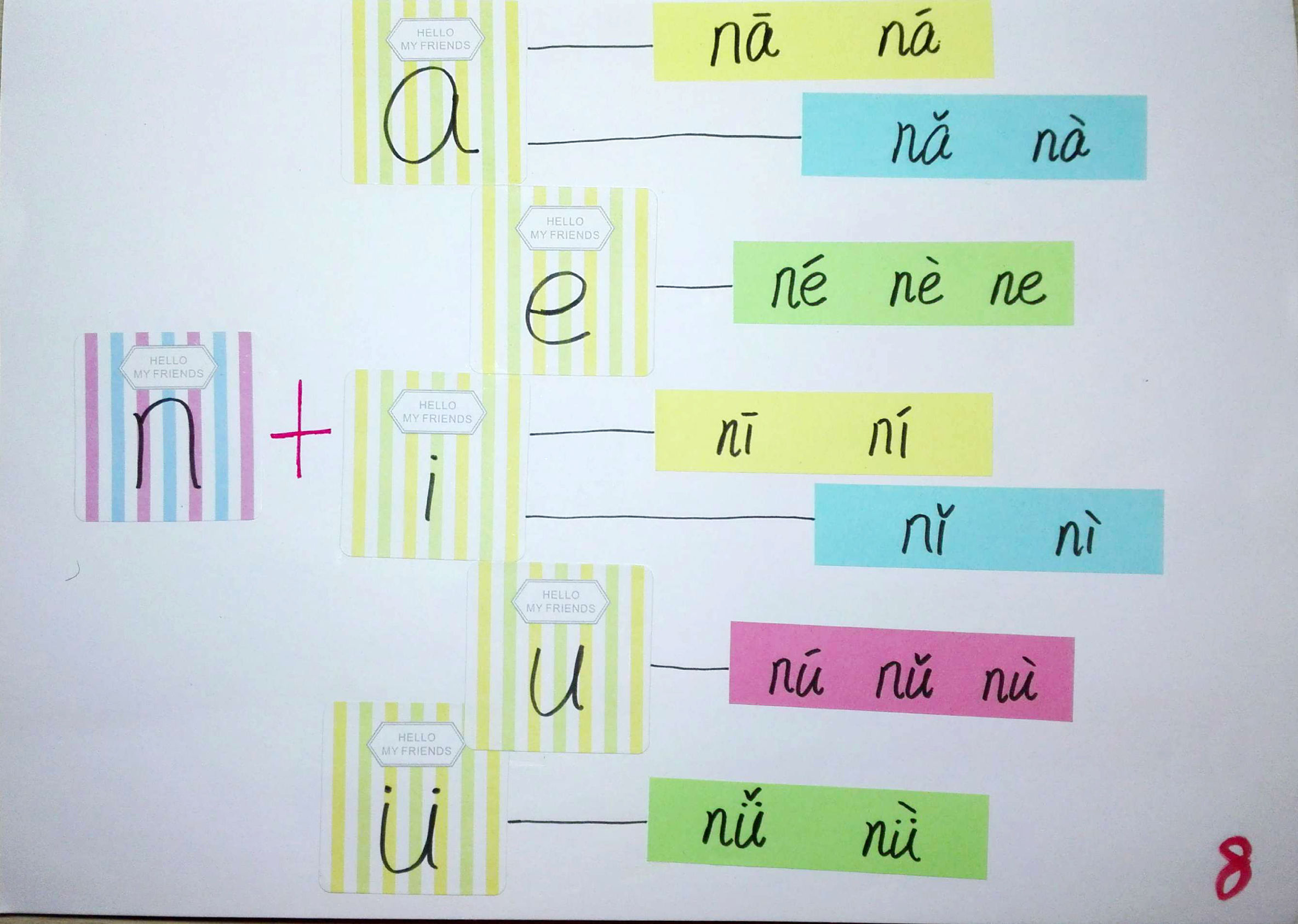 拼音思维导图简单又漂亮,小学生拼音思维导图