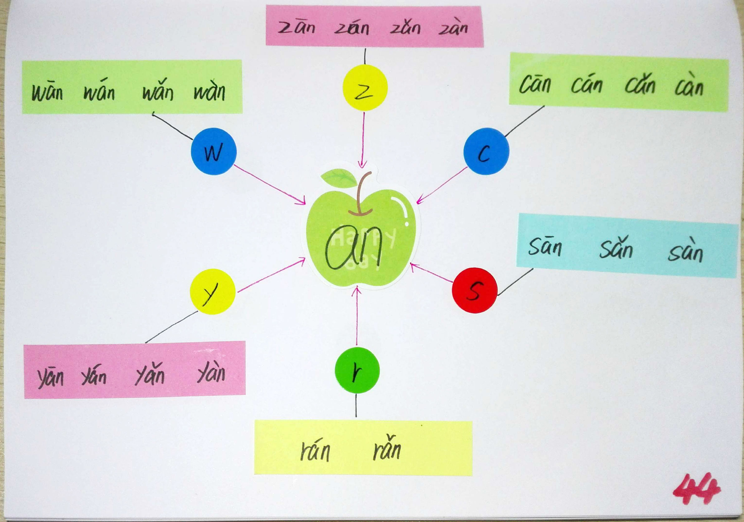 拼音思维导图简单又漂亮,小学生拼音思维导图