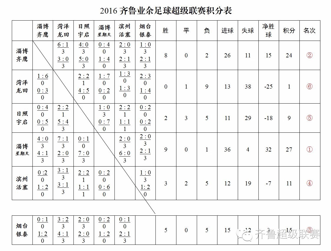 山东足球超级联赛赛程,2017齐鲁足球超级联赛