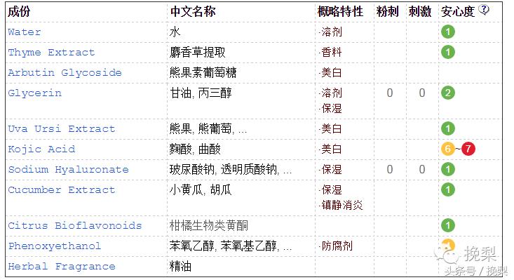 祛痘应该去正规医院还是去美容院,祛痘印要去美容院好还是买产品好