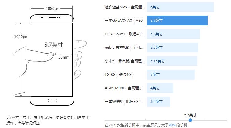 三星手机galaxya8star,三星galaxya73价格