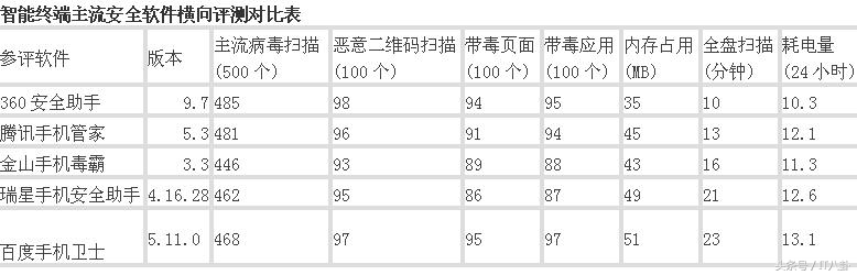 360杀毒软件在哪里下载安装,360和qq杀毒软件哪个好用