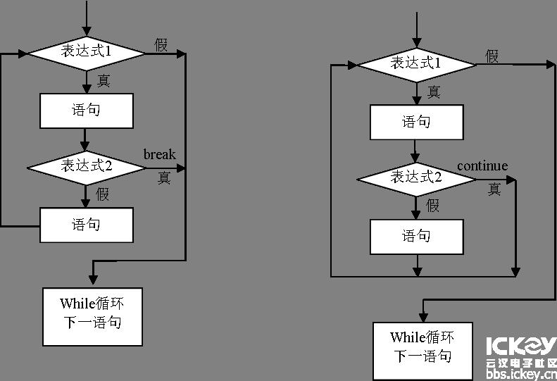 单片机c语言详细知识框架图,单片机c语言采用经典程序结构