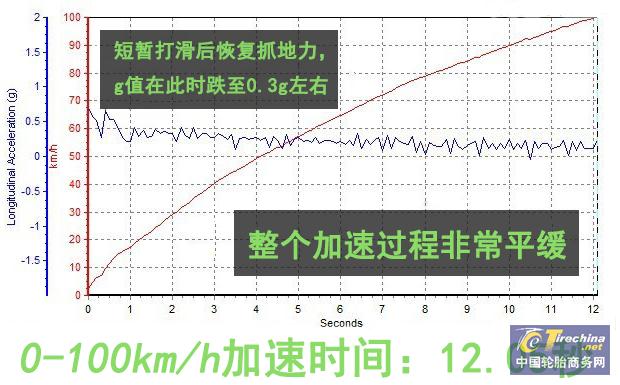 邓禄普sptouringr1轮胎怎么样,邓禄普spmaxx050轮胎如何