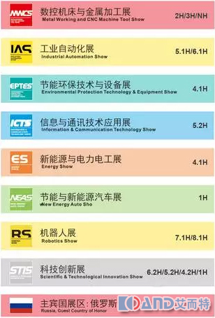 艾而特工业,艾而特工业自动化