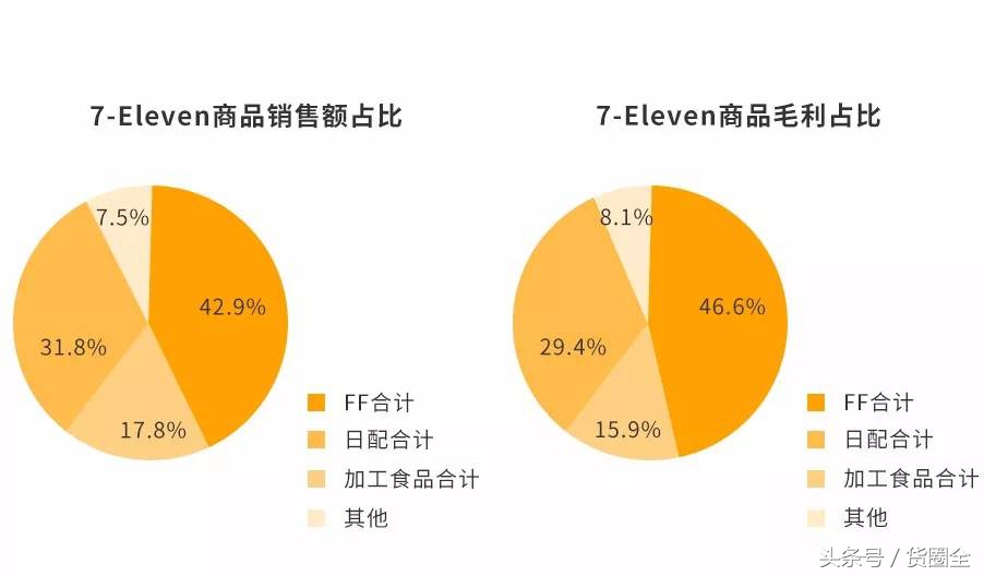开可多便利店赚不赚钱,东莞开便利店到底赚不赚钱